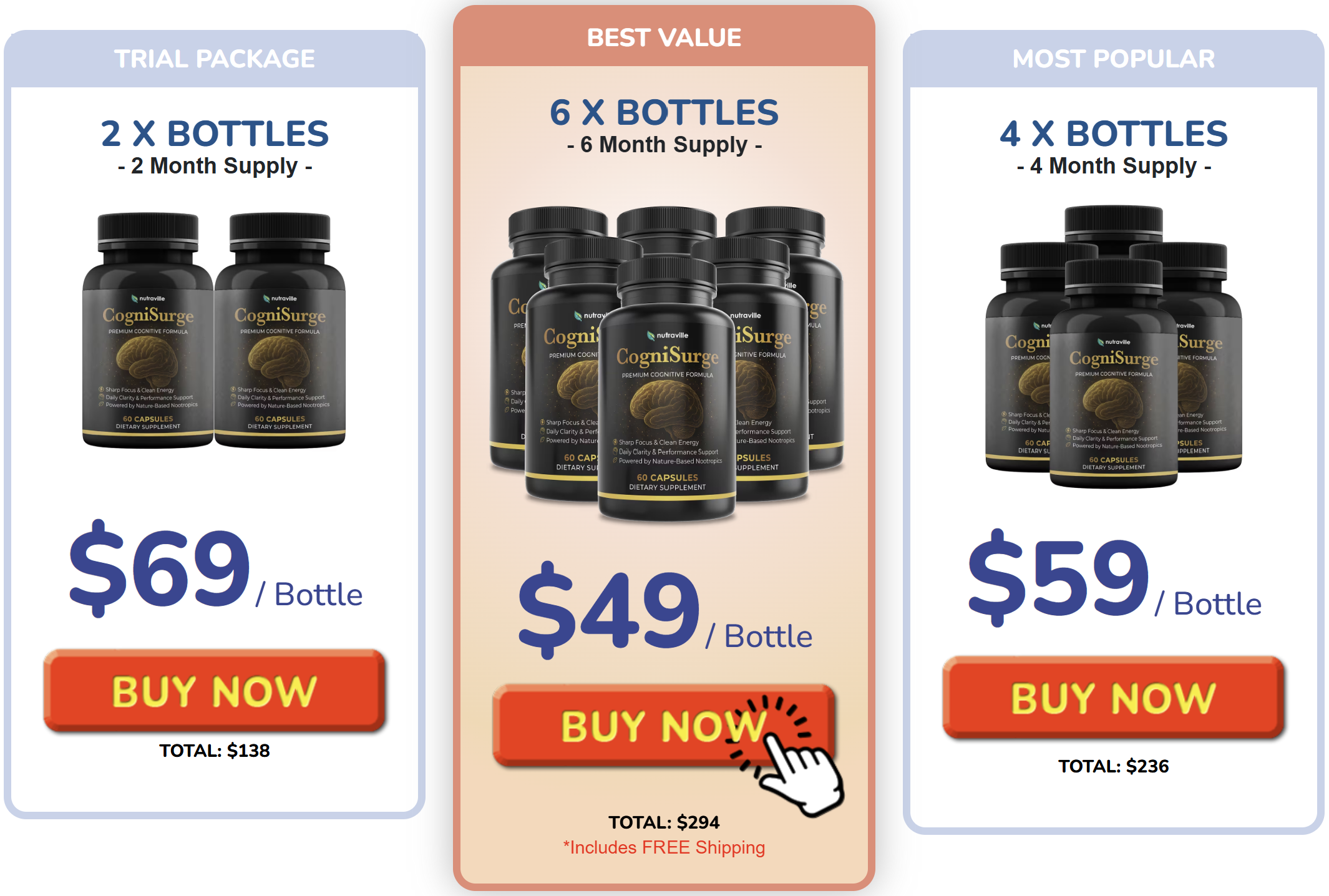 CogniSurge Pricing